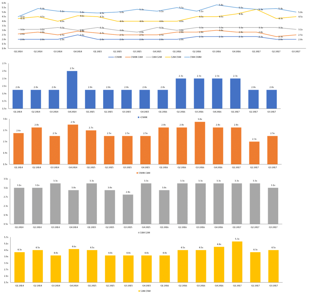 2017 third quarter