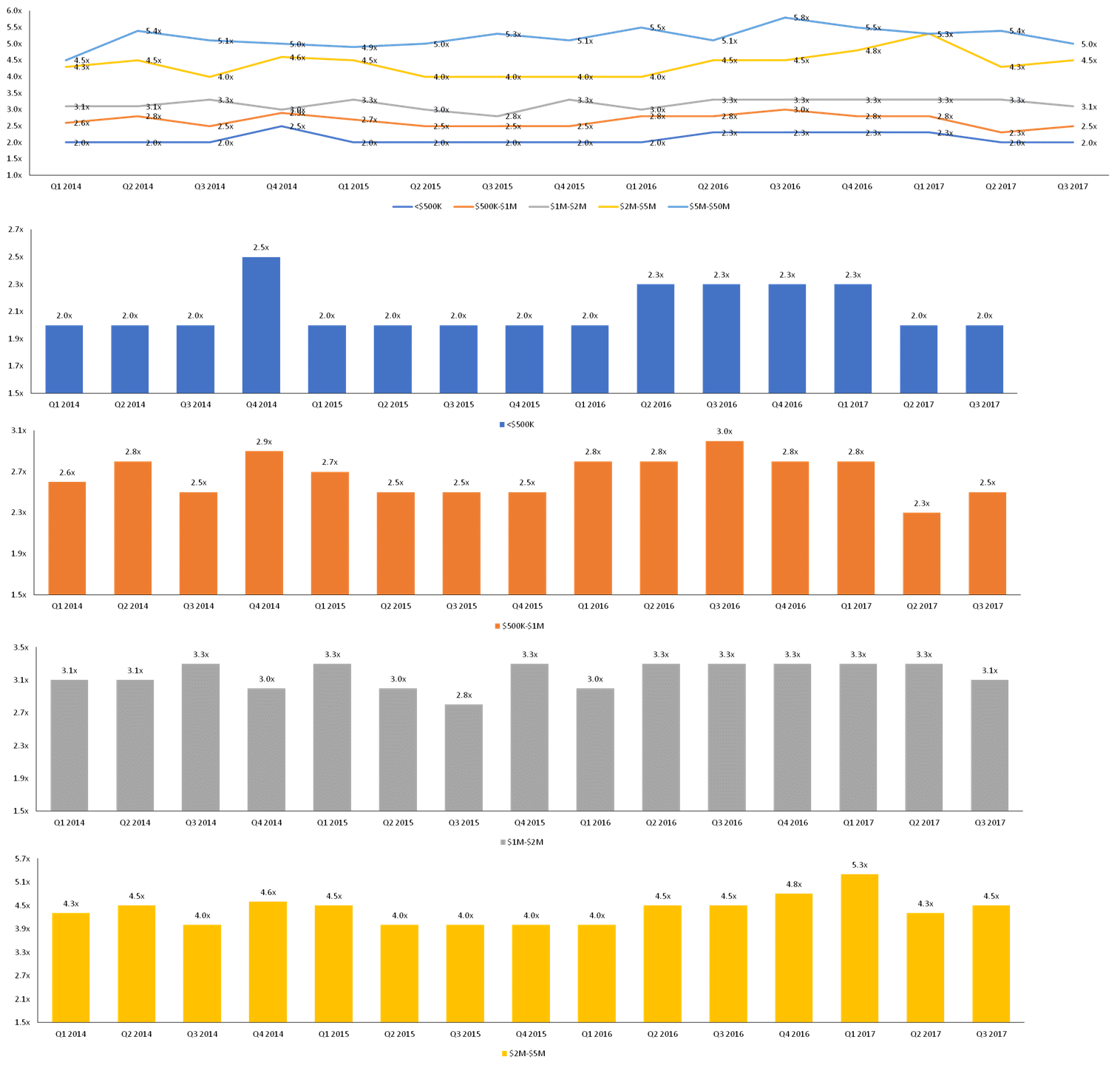 2017 Third Quarter Insights on Business Transactions