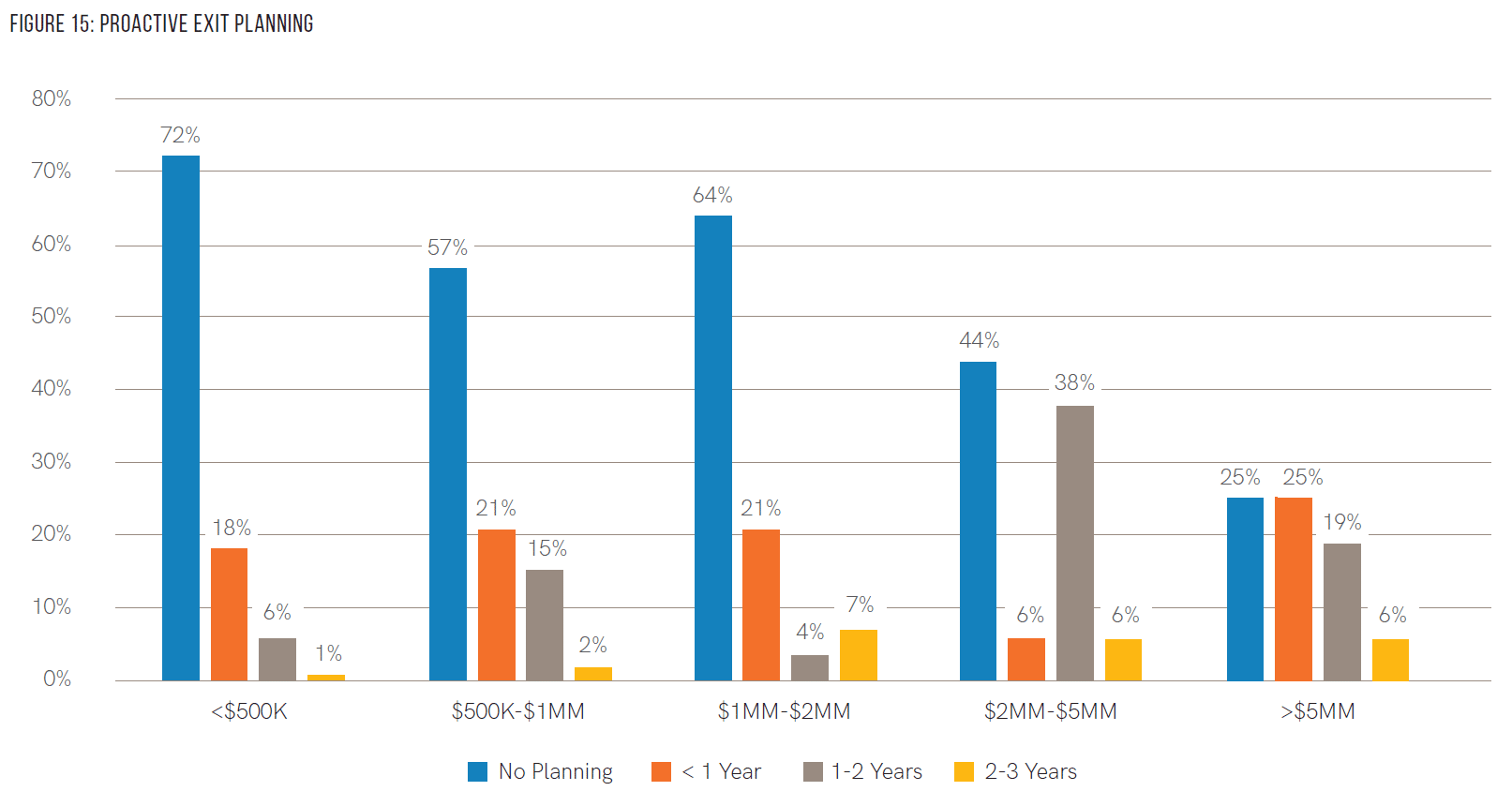 Start Where You Are: Understanding Business Valuation As A First Step