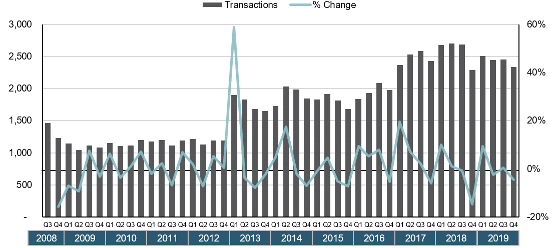 Small M&A Throughout and Following a Recession – Lessons from Recent History