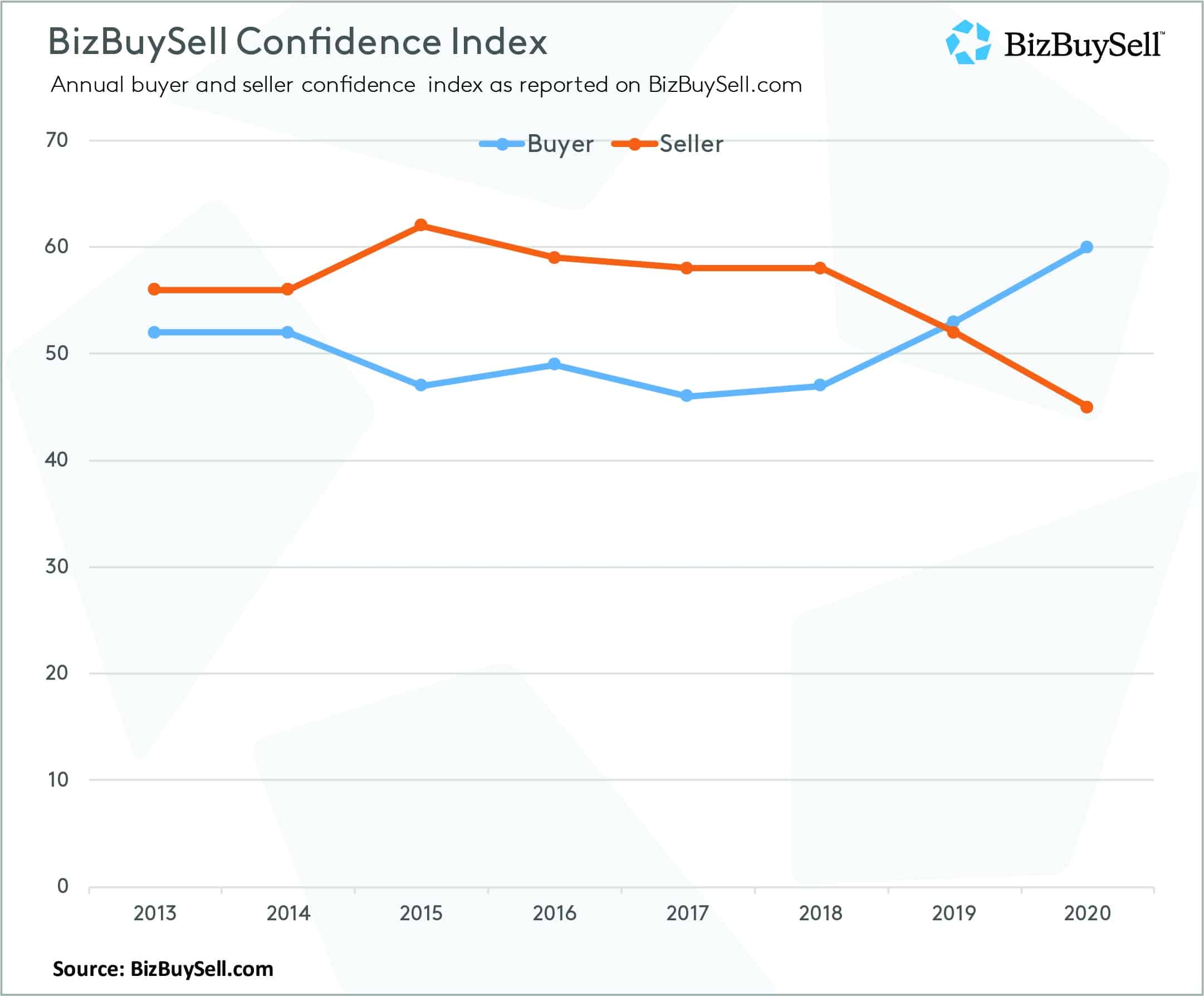 Analysis of Q3 2020 Small Business Transactions