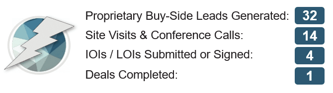 Calder Capital Buy-Side Client Update: June 2021