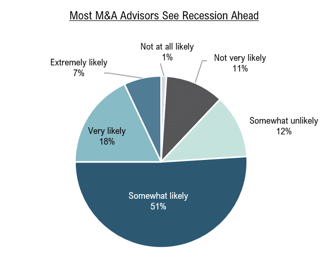 Prediction: What Can Buyers & Sellers Expect?